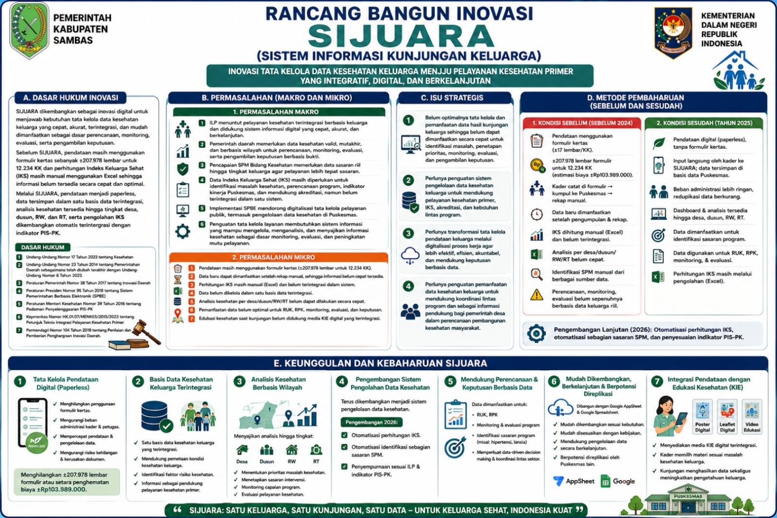SIJUARA Wujud Transformasi Digital Puskesmas Selakau dalam Meningkatkan Pelayanan Kesehatan Masyarakat